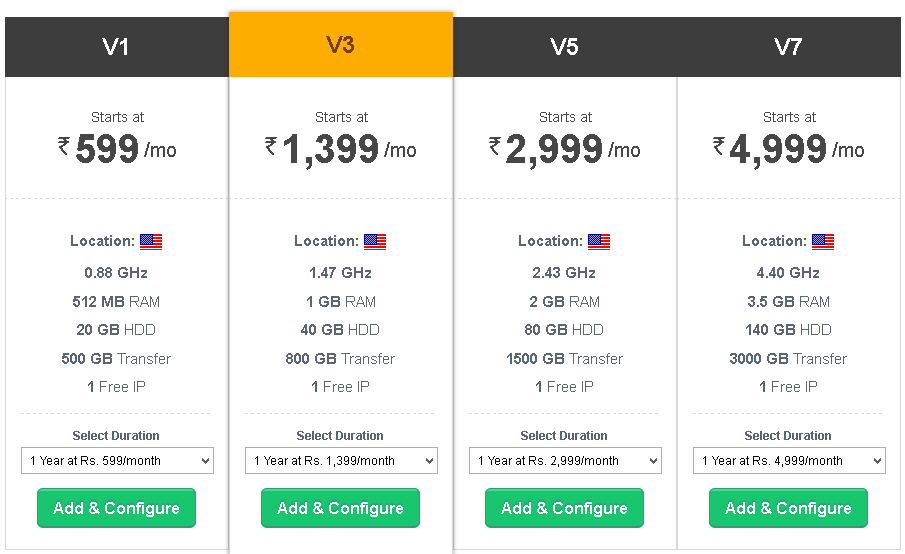 BigRock India Review