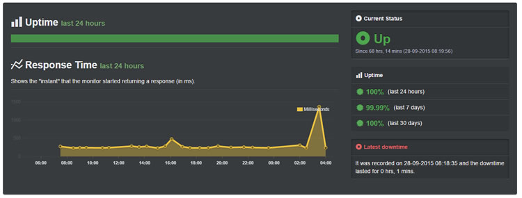 Server Reliability