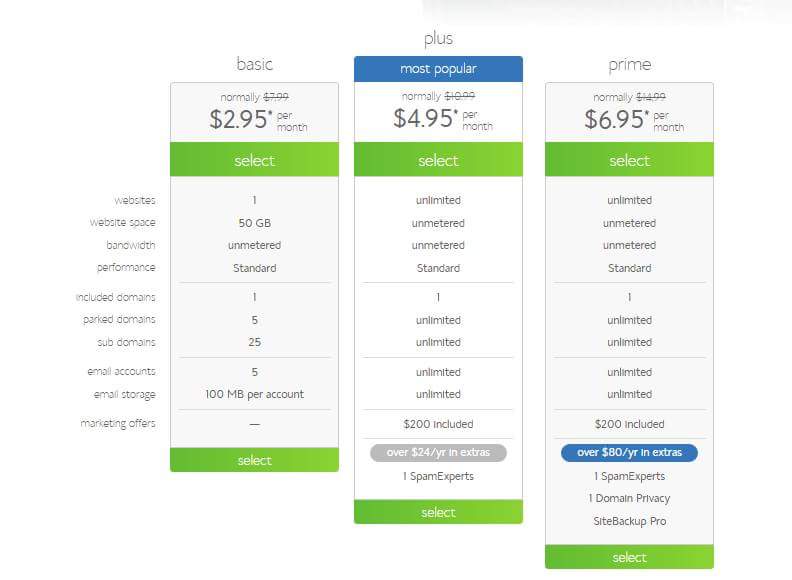 bluehost-basic