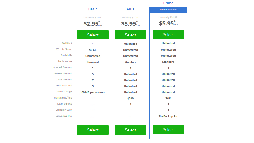 Bluehost Pricing