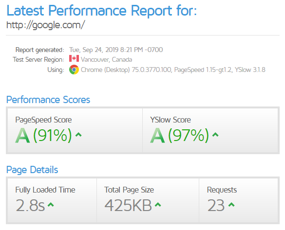 Google Latest Speed Report
